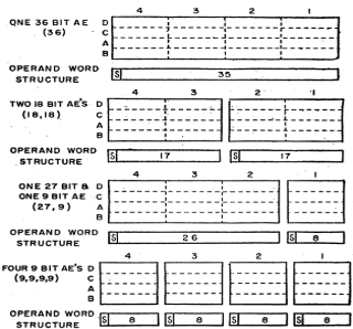"Historical timeline of early SIMD extensions and a tabular visual of their intrinsic registers."